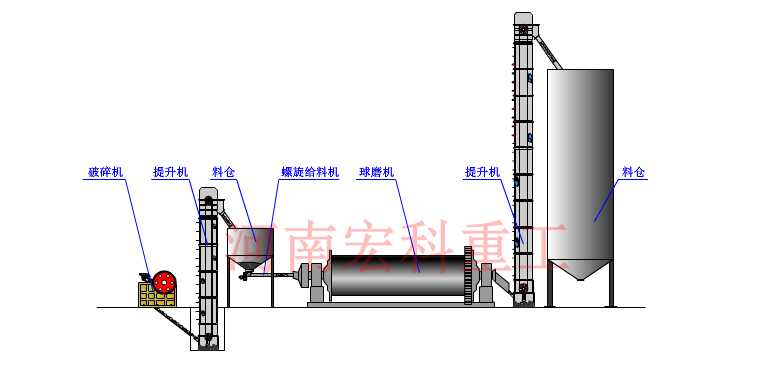 爐渣球磨機工作原理